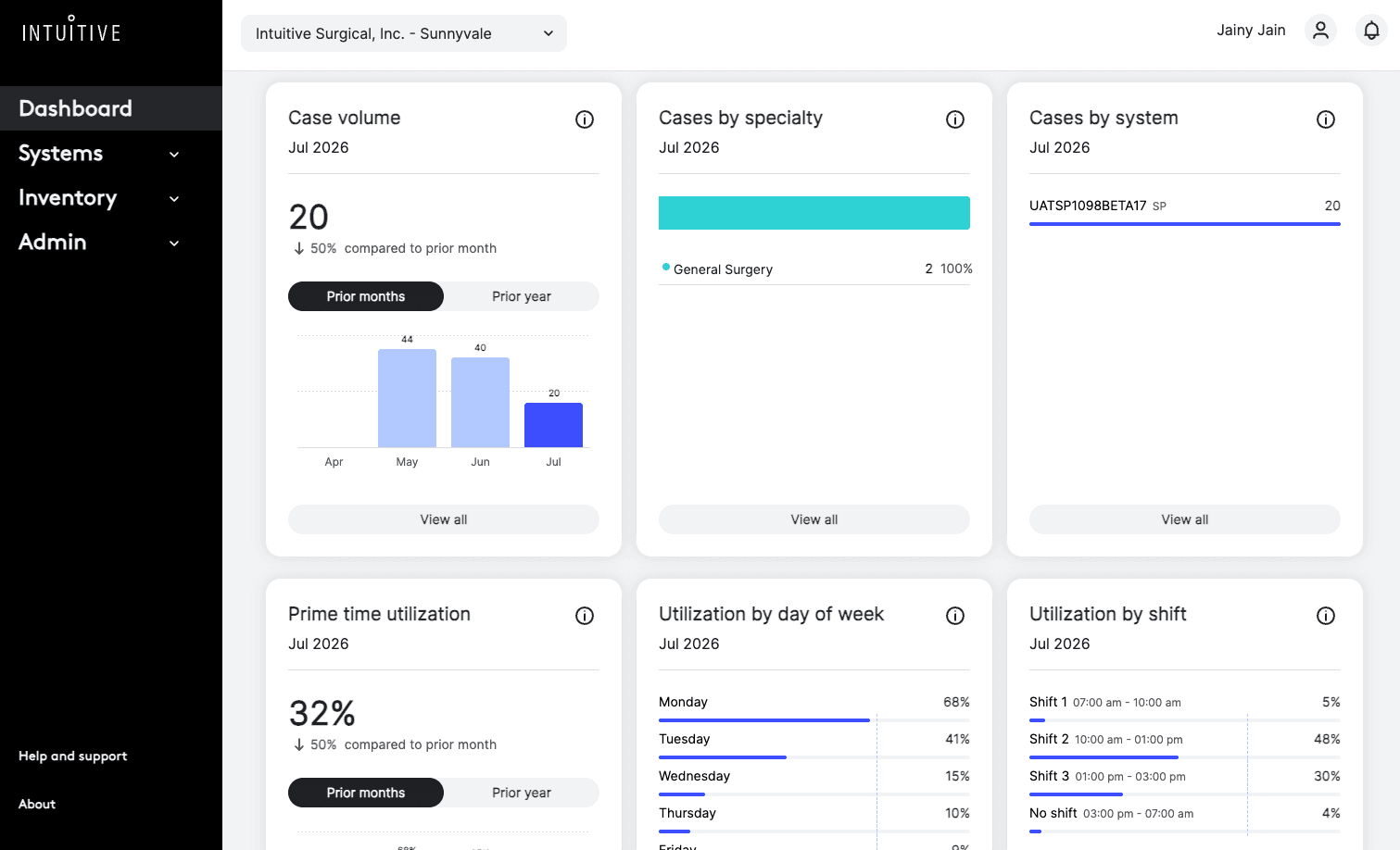 Intuitive Surgical Dashboard — screenshot 3 of 3