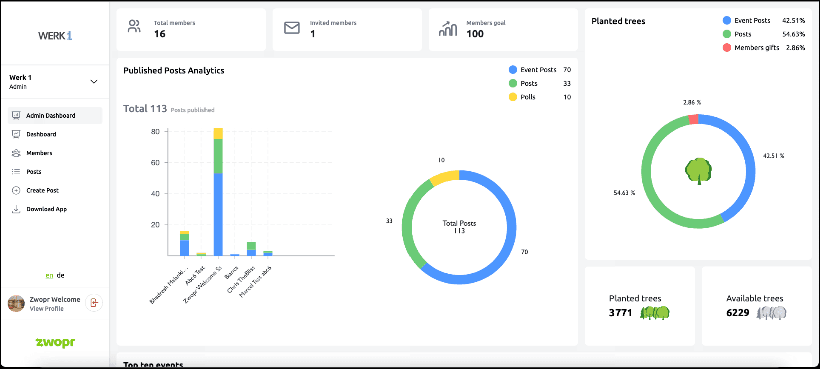 ZWOPR Admin Solution — screenshot 2 of 7