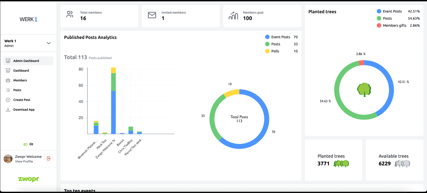ZWOPR Admin Solution — screenshot 7 of 7
