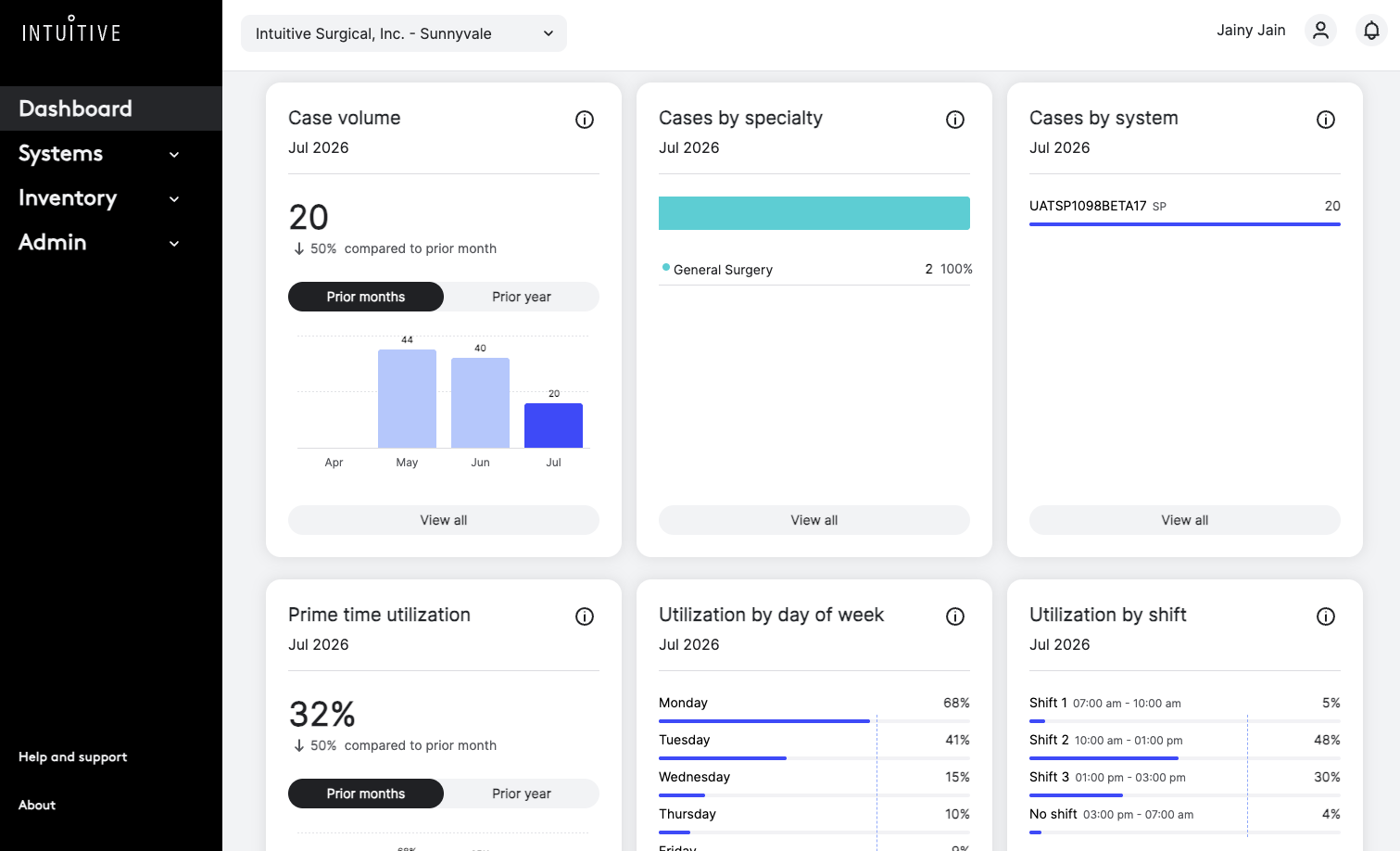 Intuitive Surgical Dashboard — Dashboard detail
