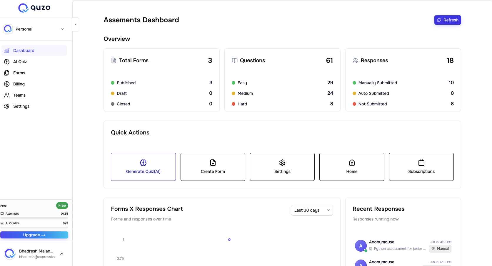 Quzo.ai — Workspace dashboard
