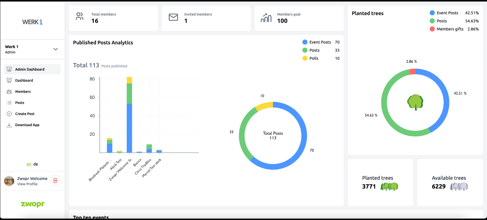 ZWOPR Admin Solution — Interface 07